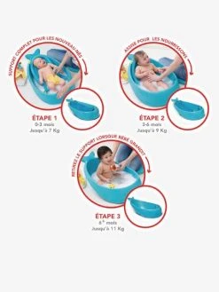 Baignoire évolutive Moby De SKIP HOP Bleu - Skip Hop -Boutique Badabulle baignoire evolutive moby de skip hop 5